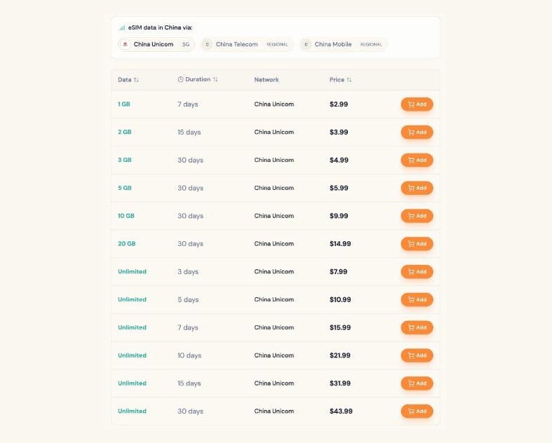 Jambosim Review: Is This Cheap Esim Worth It? (Honest Test) Jambosim china esim plan list showing 1 gb to 20 gb and unlimited plans on china unicom, priced from us$2. 99 to us$43. 99