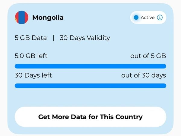 Best Esims For Travel In 2026: 7 Tested By A Full-Time Traveler Orbit mobile app showing an active mongolia 5 gb plan with data and days remaining